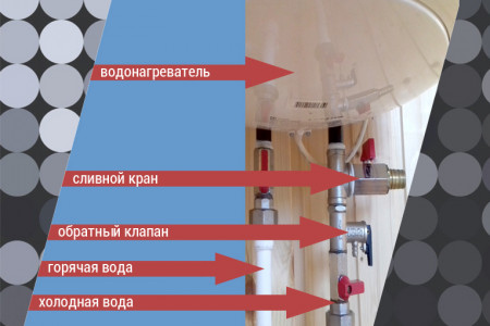 Как слить воду из водонагревателя